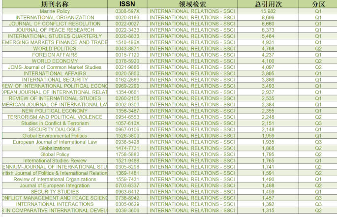 ssci期刊