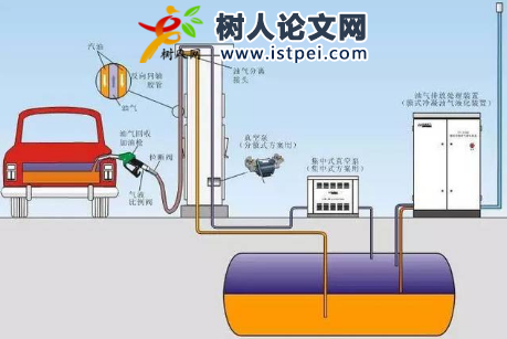 油氣回收設備實用新型專利申請流程